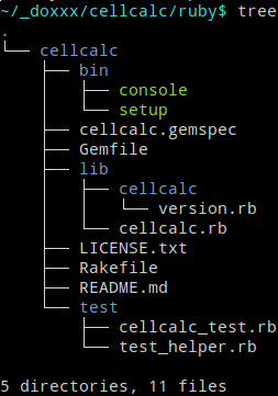 Ruby gem project directory tree created with bundler