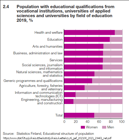 Graph of educational quality by gender, stat.fi 2019